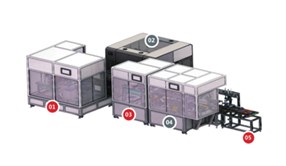 運動式鋰電自動抽氣封裝設備的優(yōu)勢